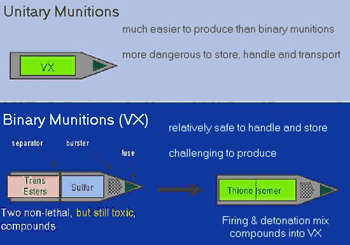 munitions-binary-blue-sml.jpg