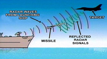naval-aircraft-missiles-web-53-728-200h