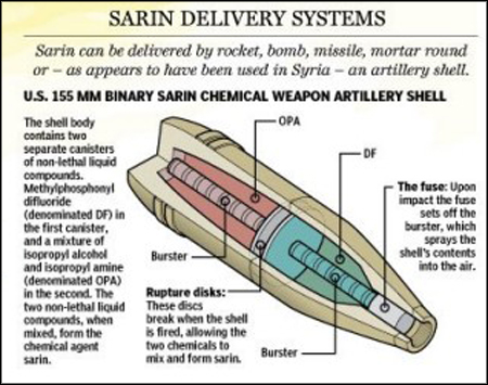 sarin-delivery-systems-lgr
